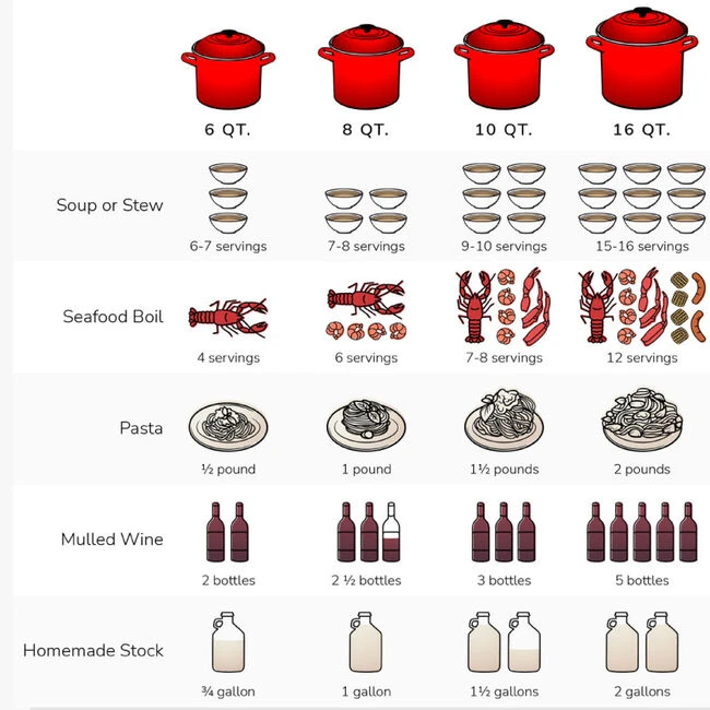 Le Creuset Stockpot 2 Le Creuset Stockpot - Image 2